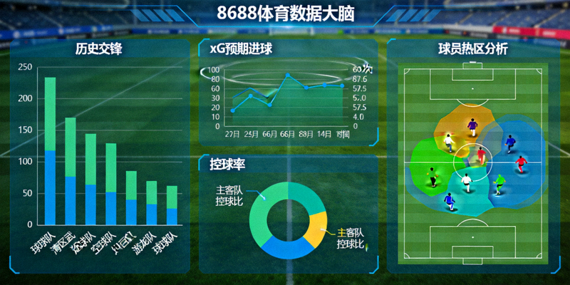 8688体育数据大脑展示历史交锋、xG预期进球、控球率图表与球员热区分析